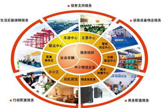 物流管理系統讓物流過程可視化