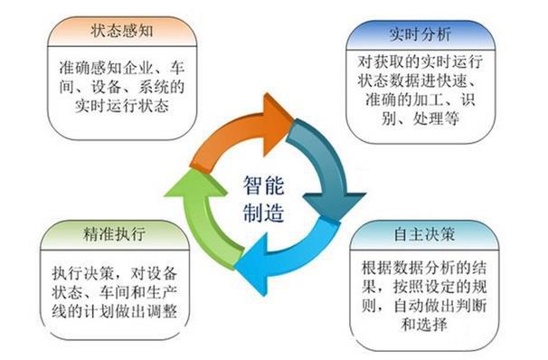 模具廠智能制造解決方案