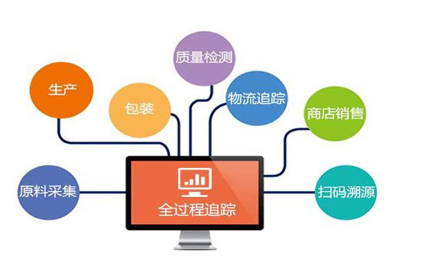 農鮮產品如何進行條碼追溯？
