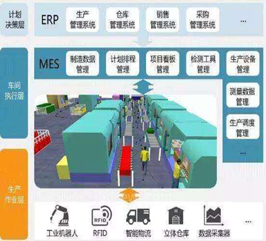 MES系統推動企業精益生產管理