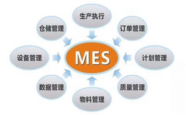 MES為企業打造可視化車間管理