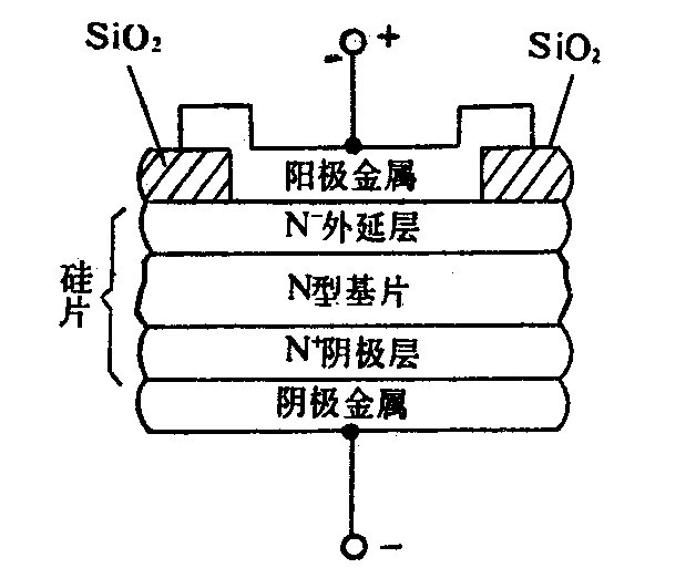 肖特基二極管