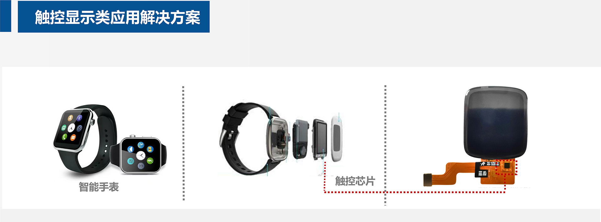 智能手表解決方案