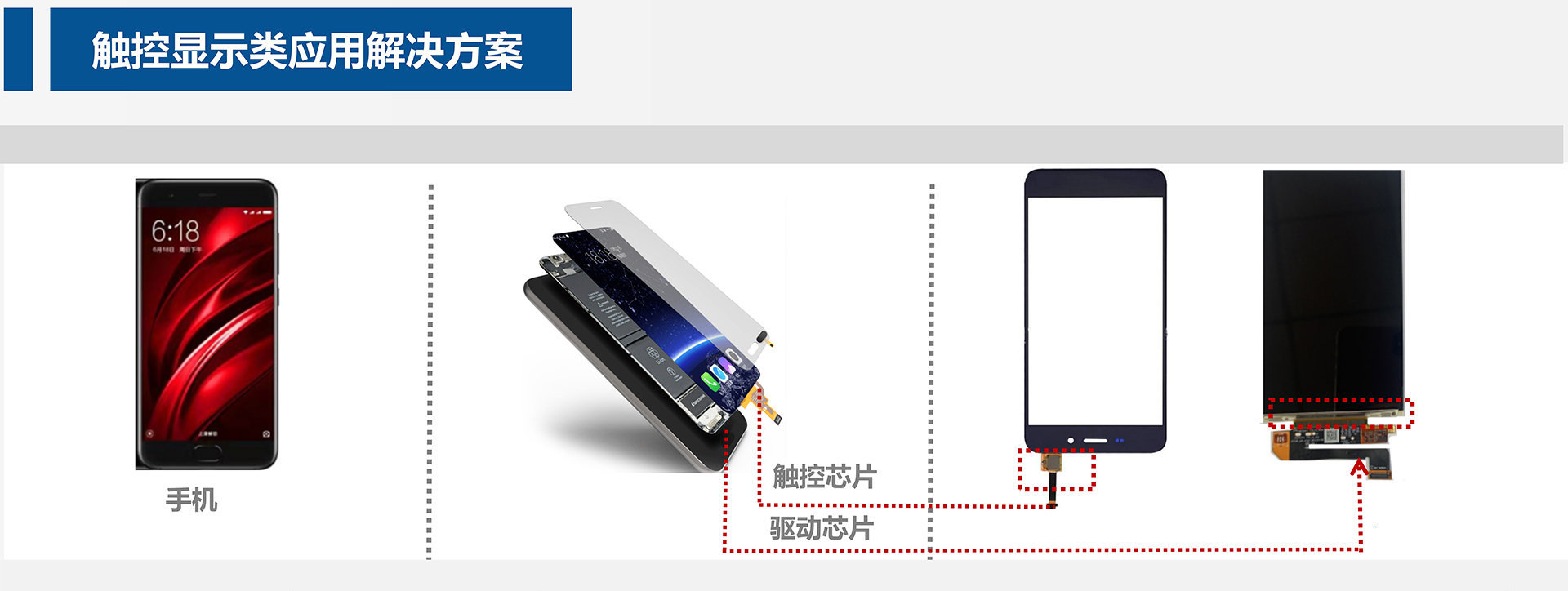 手機屏幕顯示方案