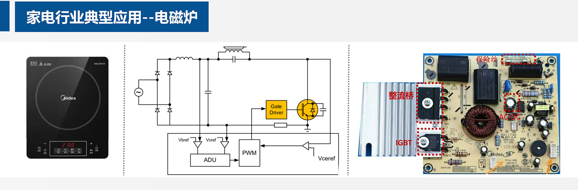 電磁爐應(yīng)用方案