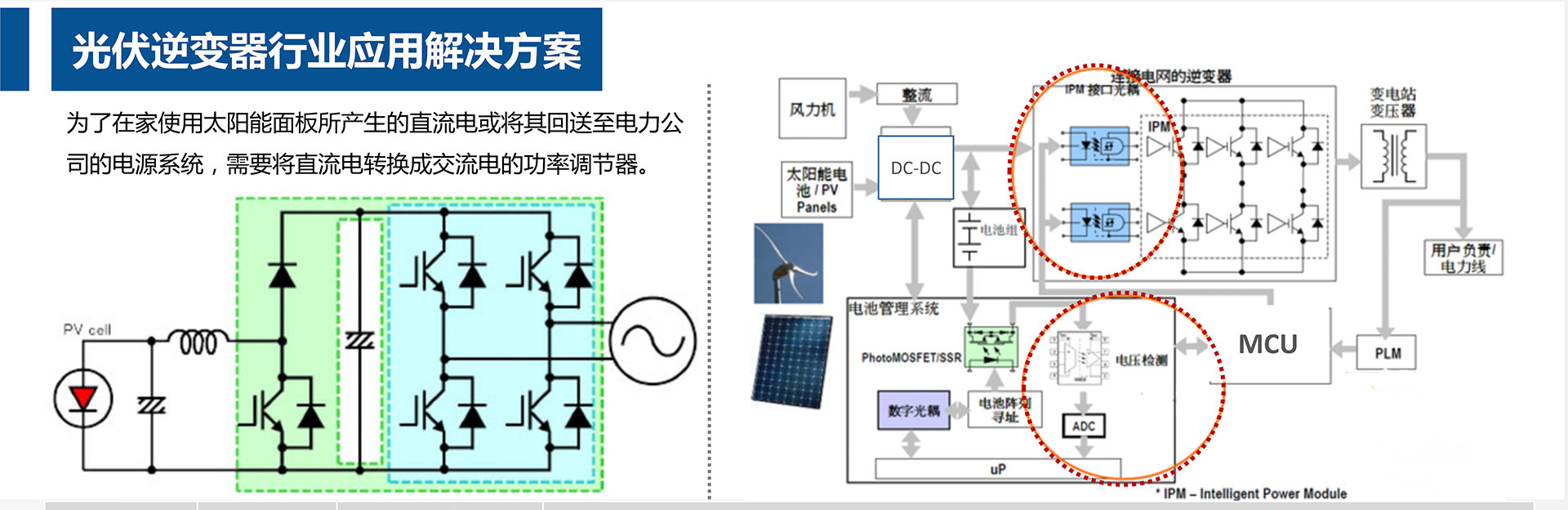 光伏逆變器解決方案