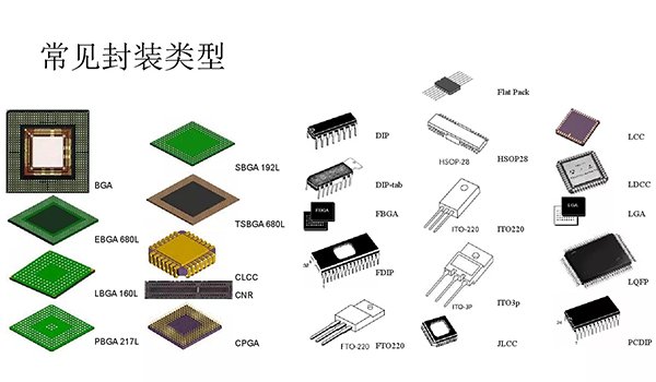 功率器件封裝形式