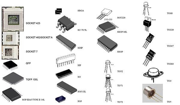 功率器件封裝形式