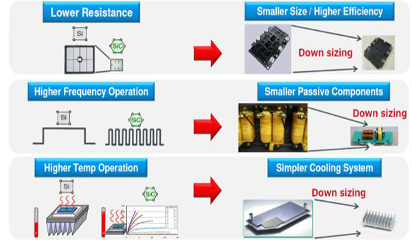 Sic優(yōu)勢 Sic優(yōu)勢