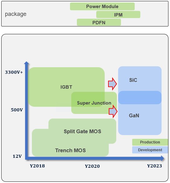 芯聯集成igbt 芯聯集成igbt