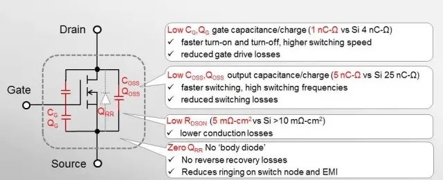 GaN功率器件優勢