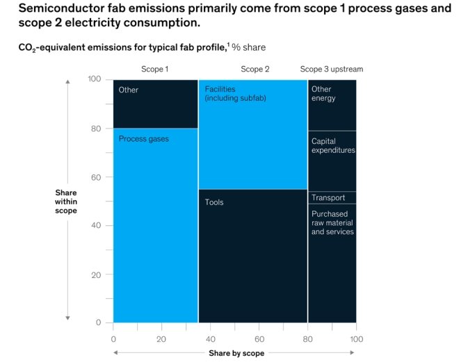 半導體工廠排放 半導體工廠排放