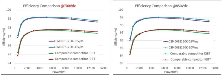 三相電機驅動逆變器
