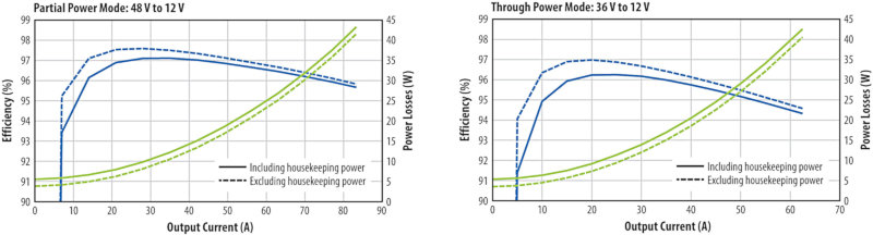 功率損耗 功率損耗