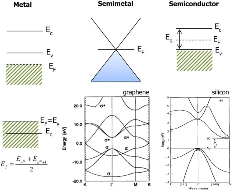 半導體間隙 半導體間隙