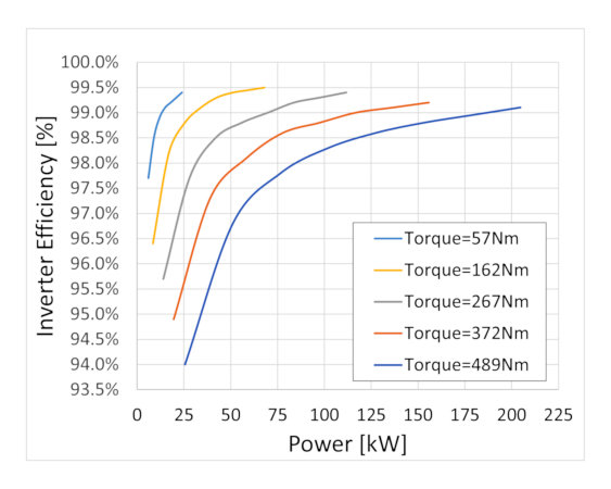總線運(yùn)行圖 總線運(yùn)行圖