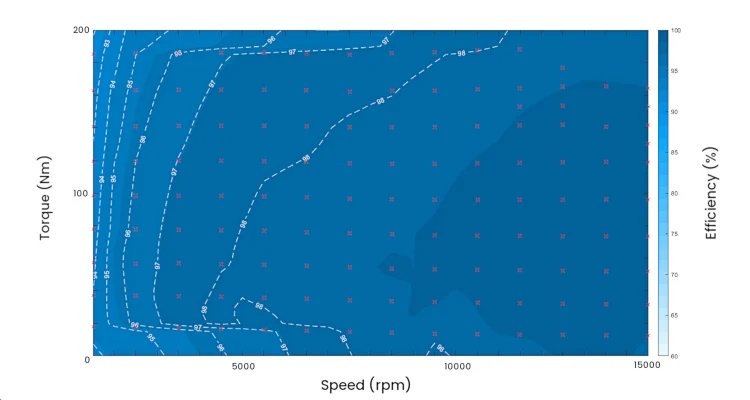 SiC 逆變器性能 SiC 逆變器性能