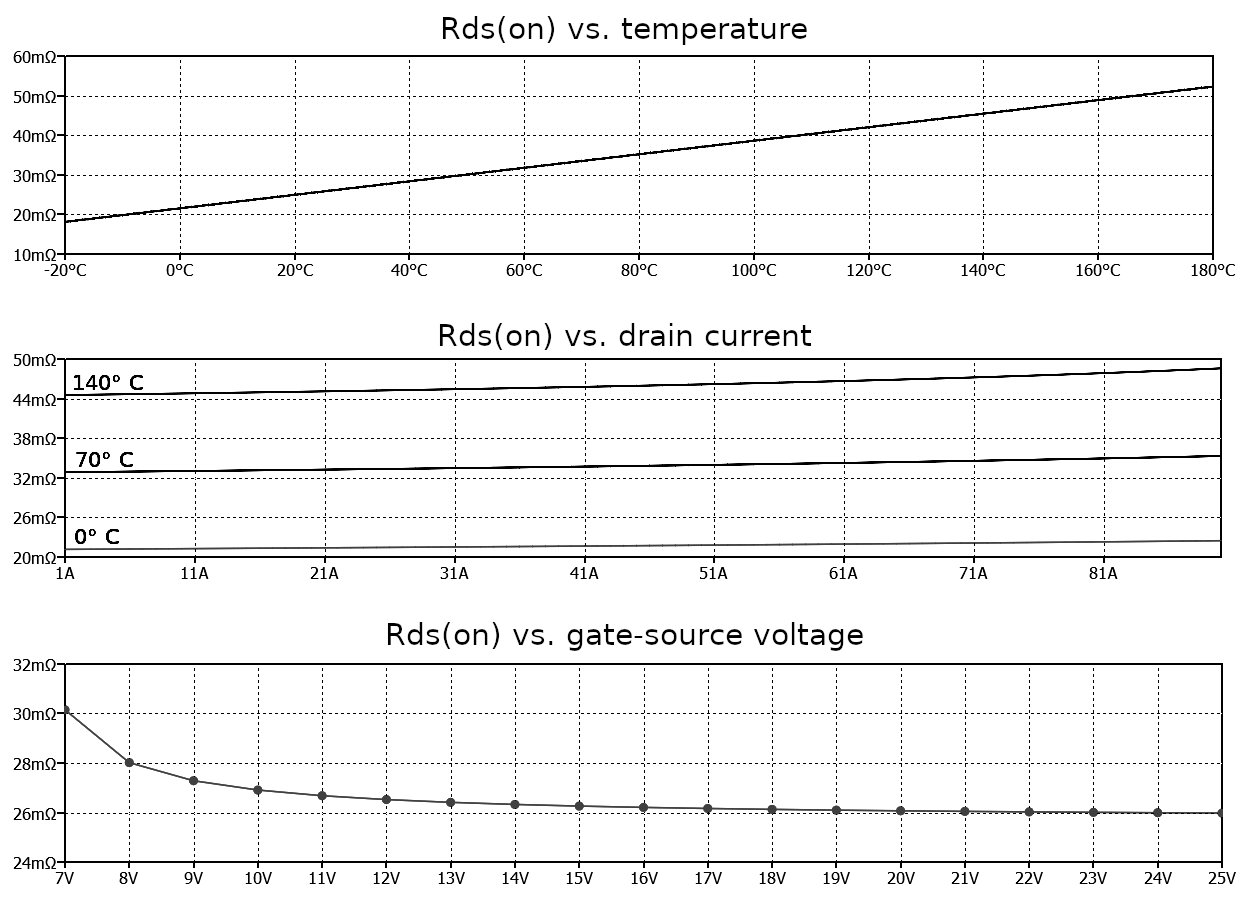 Rds(on) 對溫度、漏極電流和柵極電壓的表征