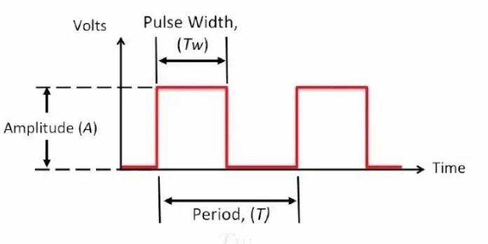 脈沖寬度調制 脈沖寬度調制