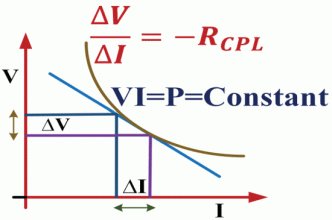 CPL的負阻抗特性 CPL的負阻抗特性