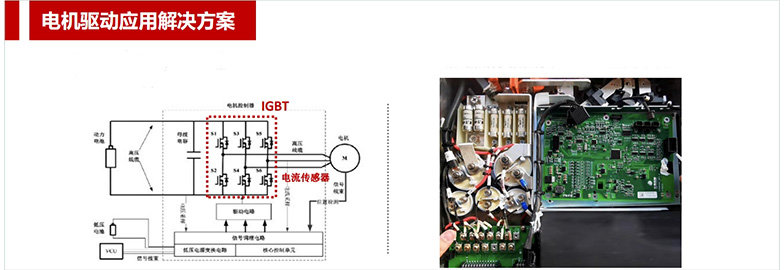 汽車電機驅動解決方案