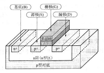碳化硅mosfet 碳化硅mosfet