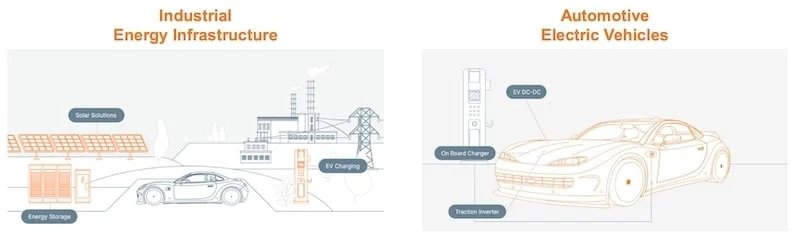 可再生能源 可再生能源