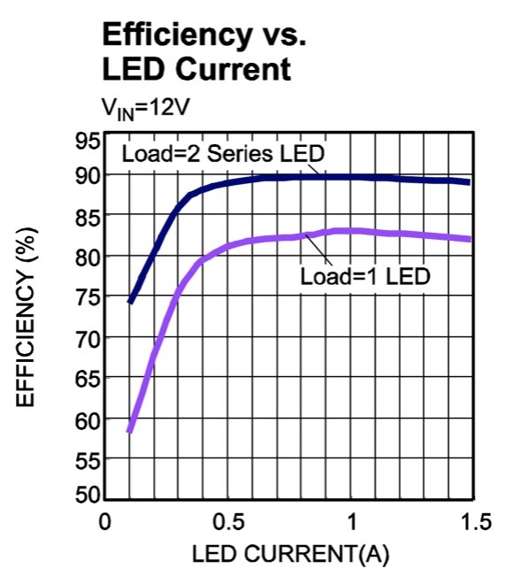 驅動模塊 驅動模塊