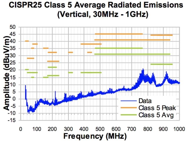 驅動模塊 驅動模塊