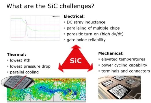 碳化硅(SiC) 碳化硅(SiC)