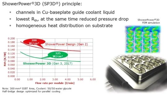 碳化硅(SiC) 碳化硅(SiC)