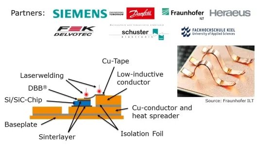 碳化硅(SiC) 碳化硅(SiC)