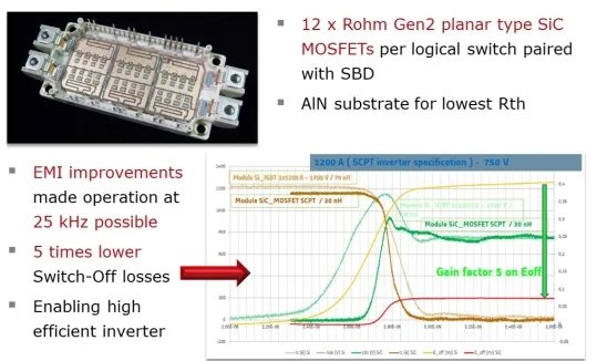 碳化硅(SiC) 碳化硅(SiC)