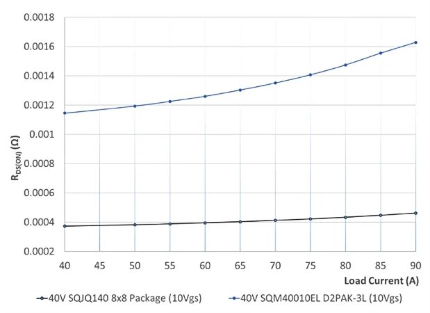 mosfet mosfet