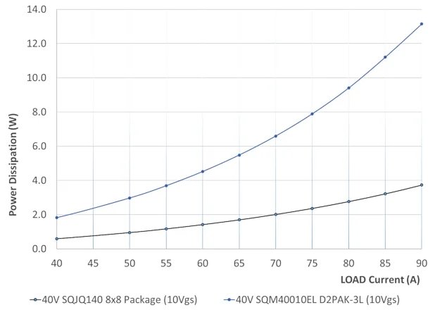 mosfet-innovations-for-increasing-the-power-density-of-auto-electronics-fig5.webp_100%.jpg