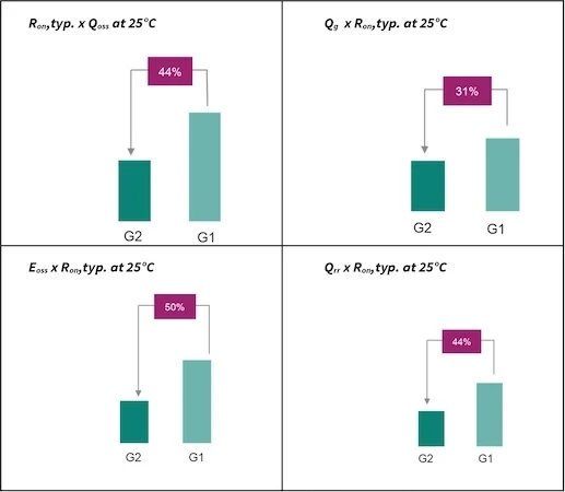 sic mosfet sic mosfet