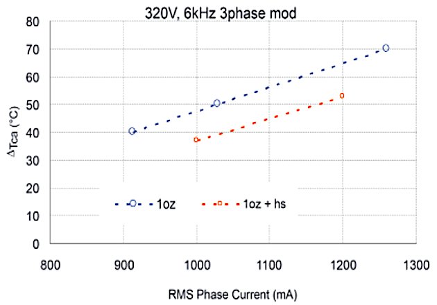 智能功率模塊IPM