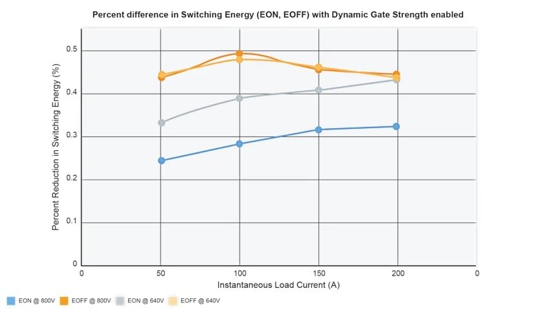 牽引逆變器 牽引逆變器