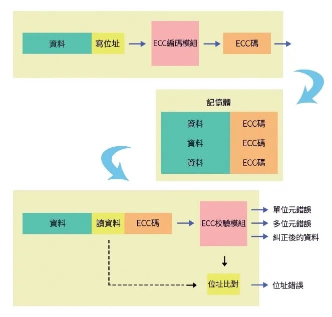 單片機MCU 單片機MCU