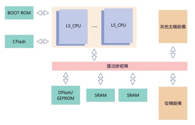 單片機(mcu) 單片機(mcu)