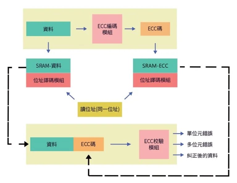 單片機(mcu) 單片機(mcu)