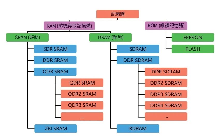 單片機(mcu) 單片機(mcu)