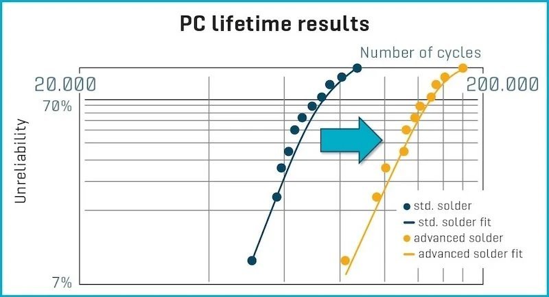 功率模塊 功率模塊