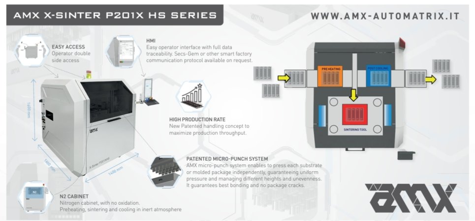 功率模塊 功率模塊