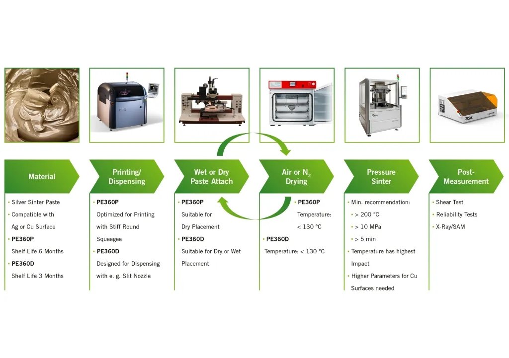 功率模塊 功率模塊