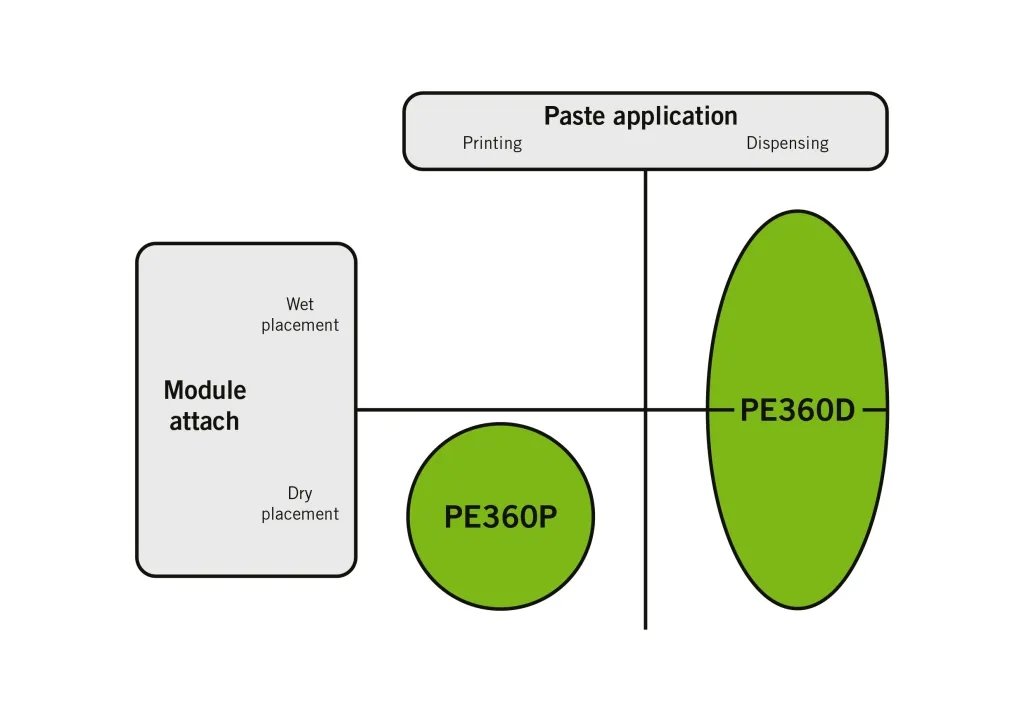功率模塊 功率模塊