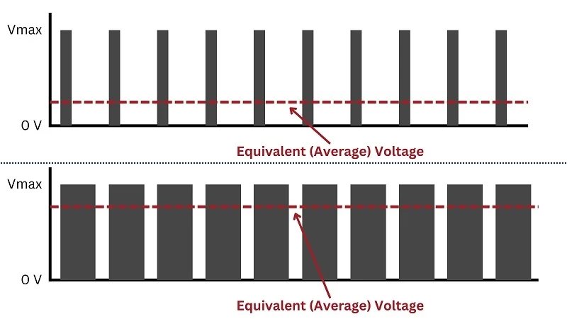 直流電機驅動 直流電機驅動