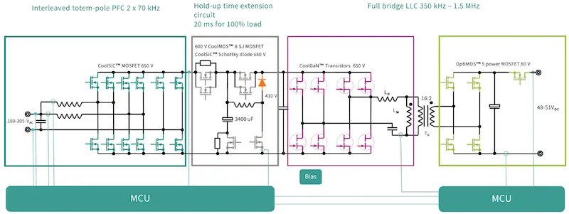 電源模塊 電源模塊