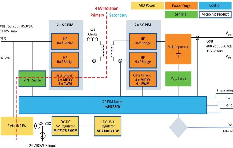 充電器芯片 充電器芯片