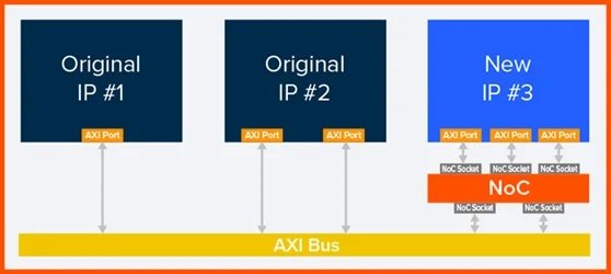 芯片設計 芯片設計